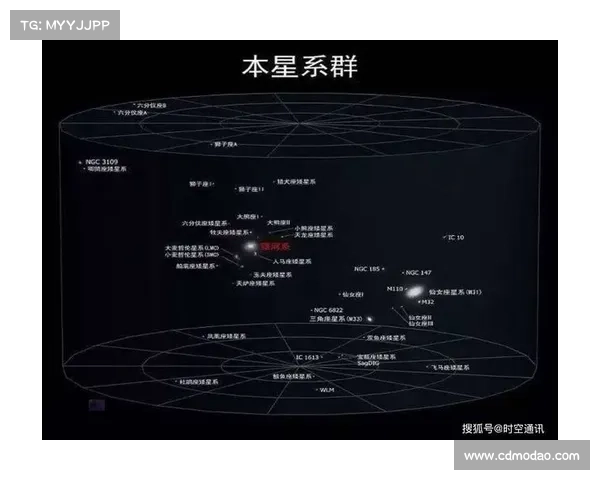 星系演化过程与形成机制的内在联系及其相互作用分析 星系演化过程与形成机制的内在联系及其相互作用分析