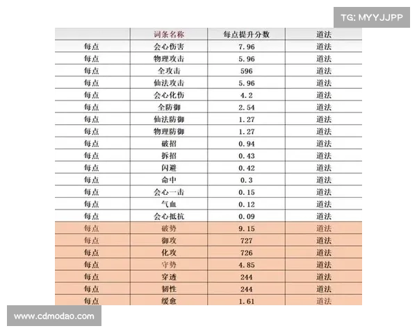 《梦幻诛仙如何突破等级瓶颈提升角色战力的实用策略》 《梦幻诛仙如何突破等级瓶颈提升角色战力的实用策略》