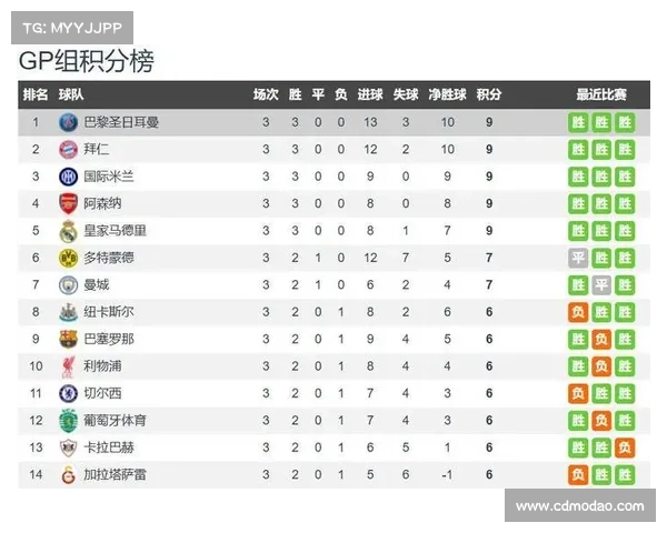 五大联赛欧冠法甲英超意甲四大顶级联赛发展对比分析